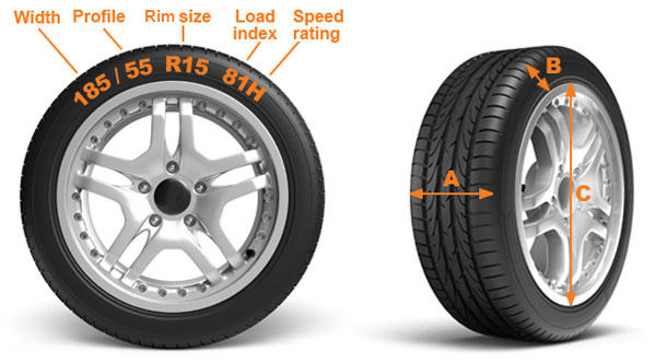 Tyres Size & Specs